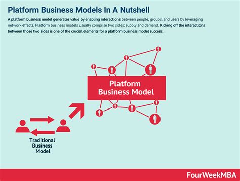 Platform Business Model Book