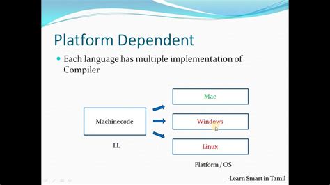 Platform Dependent Language Examples