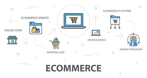 platform e-commerce
