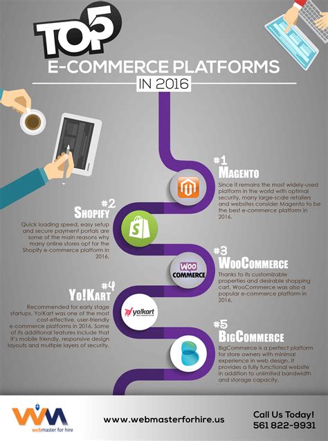 platform e-commerce
