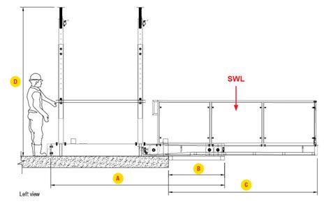 Platform Loading Requirements