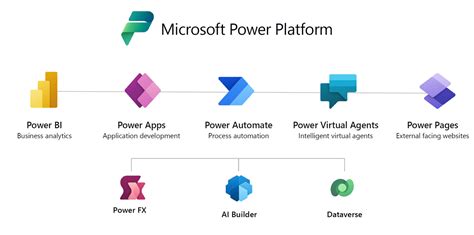 Platform Project Example