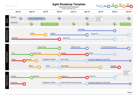 Platform Roadmap Examples