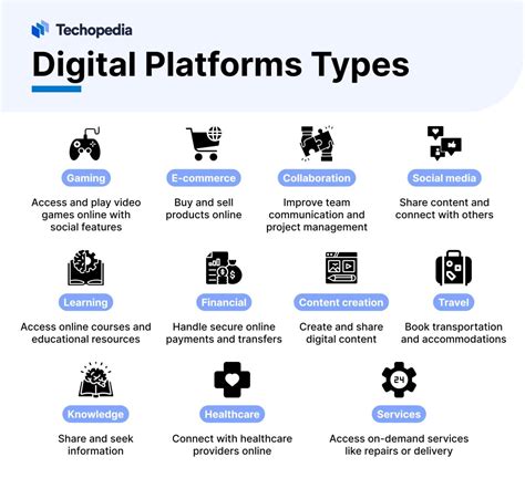 Platform Usage Examples