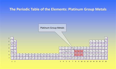 platinum group metals list