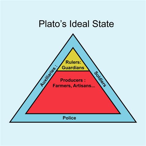plato's theory of ideal forms