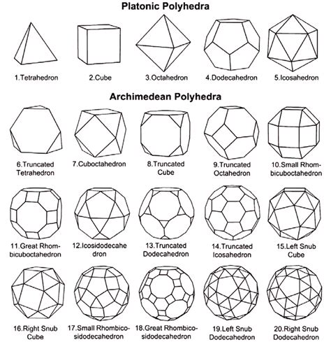 platonic and archimedean solids