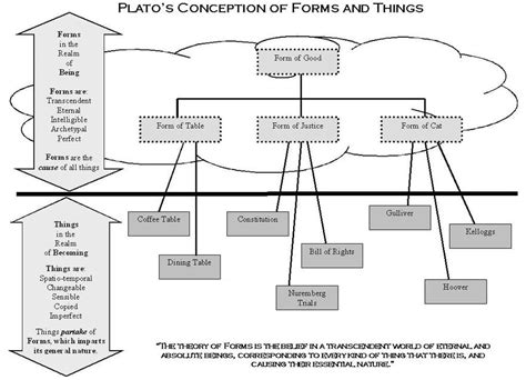 platonic concepts vsbw