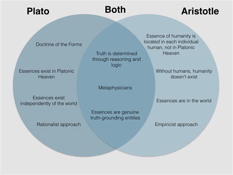 platonic realm of idea meaning