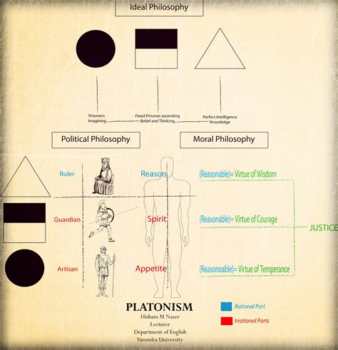 platonism definition