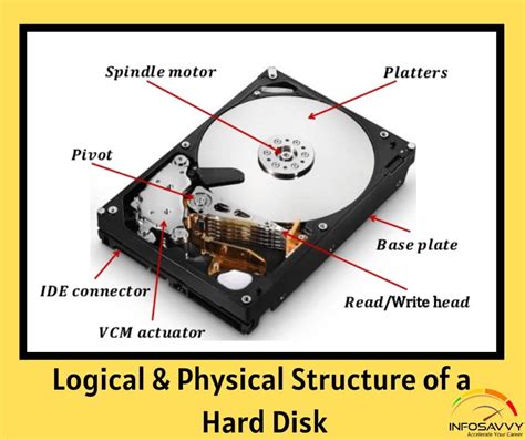 Platter Hard Drive Definition
