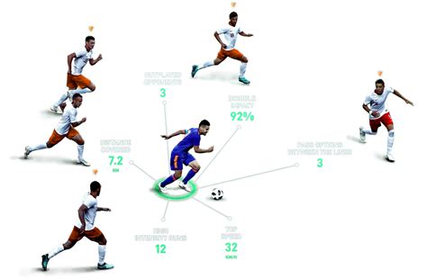 player analysis in football