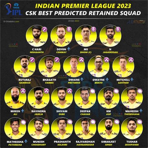 players bought by csk 2023