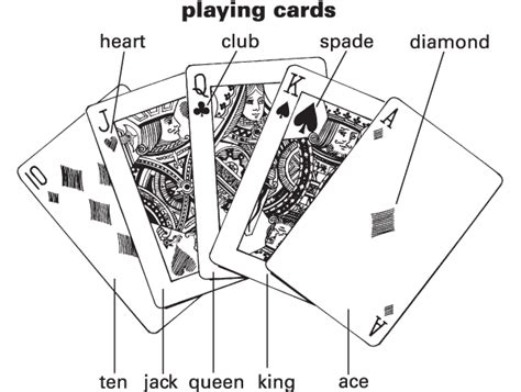 Playing Card Definition