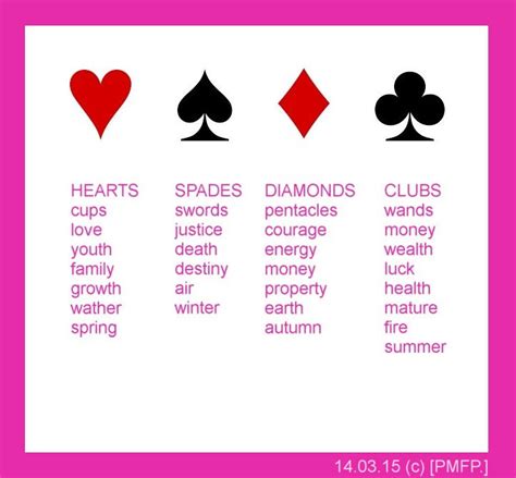 Playing Cards In Different Words