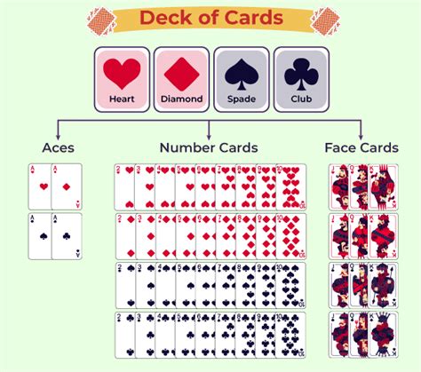 Playing Cards Statistics