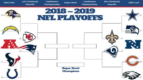 playoff predictor nfl 2019