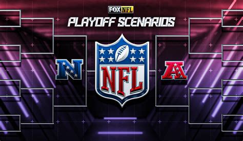 playoff scenarios for afc