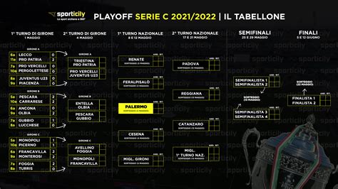 playoff serie c 2022