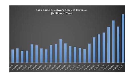 PlayStation 4 - Monatliche Verkaufszahlen in den USA bis Dezember 2022