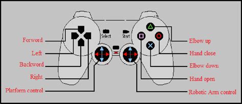 Playstation 2 Controller Buttons