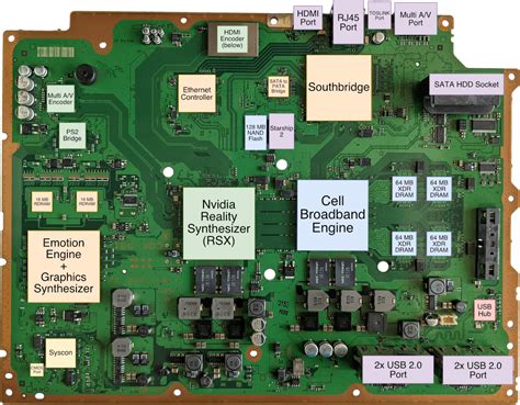 playstation 3 bios