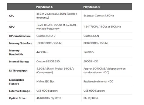 playstation 5 hardware specs