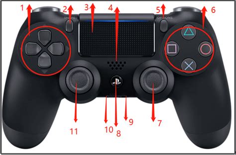 playstation controller layout