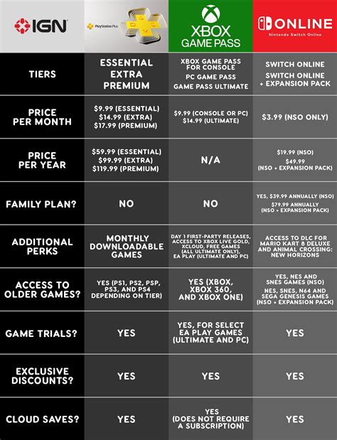 Komt Sony met een Game Pass voor Playstation? intheGame