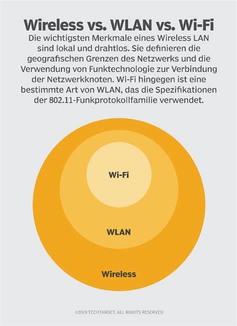 Playstation Lan Oder Wlan
