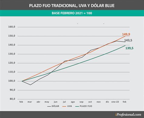 plazo fijo tradicional que es