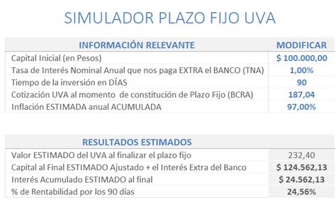 plazo fijo uva simulador 2024