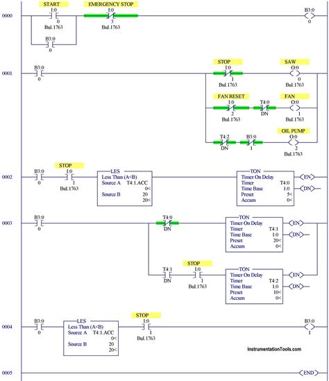 Plc Loop Example