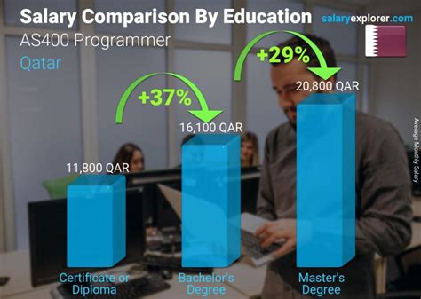 plc programmer salary in qatar
