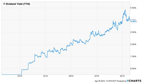 pldt stock dividend history