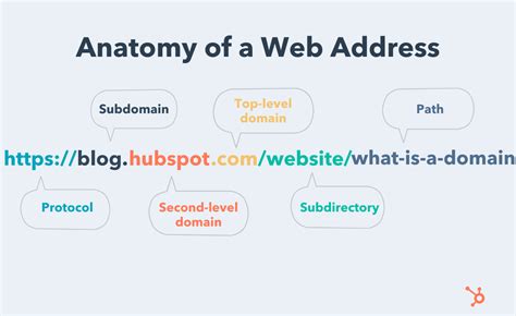 please define a domain-name first