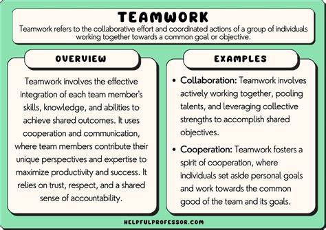 please give an example of when you have worked positively in a team