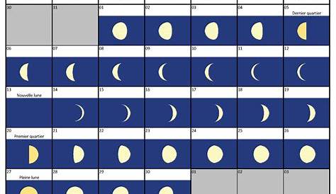 Calendrier lunaire et phases de Lune pour 2023 : Dates, heures et noms