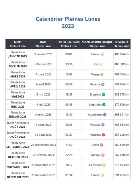pleine lune de janvier 2023