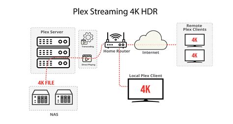 plex 4k transcoding requirements