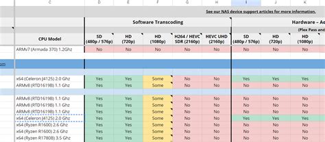 plex server requirements