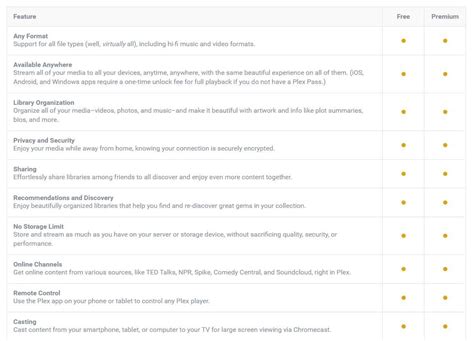 plex server specs