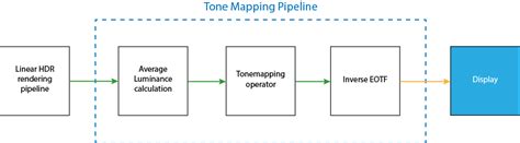 plex tone mapping algorithm