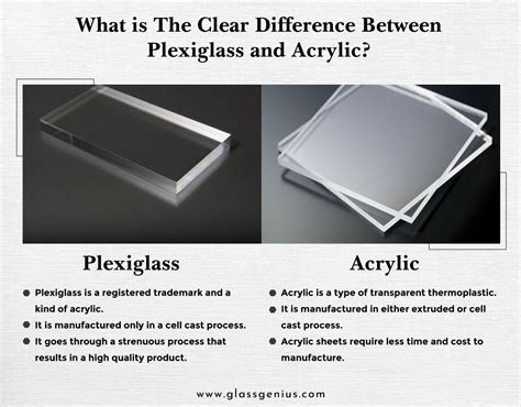 Plexiglass Meaning In Tamil