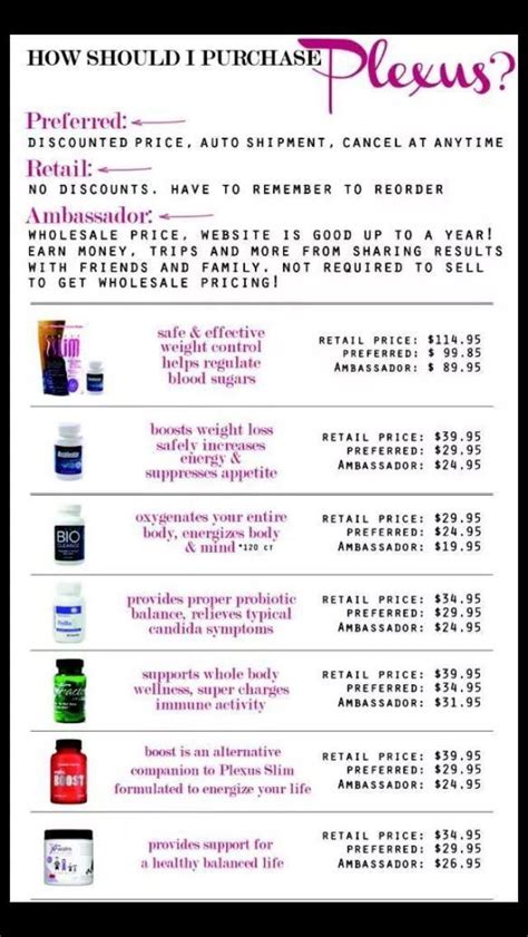plexus products and prices