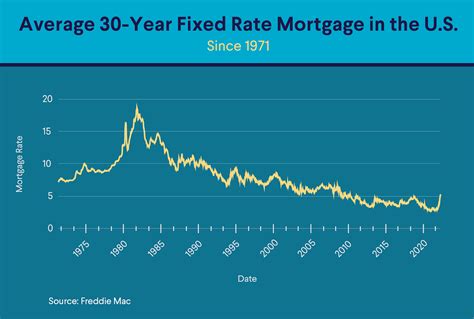 plgit rates today