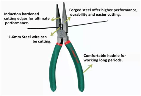 Pliers Function Definition