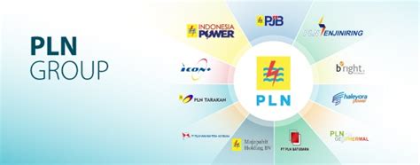 Inspirasi 20+ Singkatan Dalam Pln