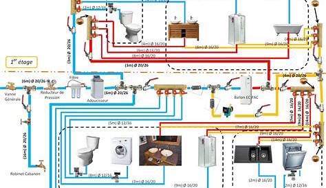 Plomberie Batiment Pdf Installation De La Dans Une Maison Ventana