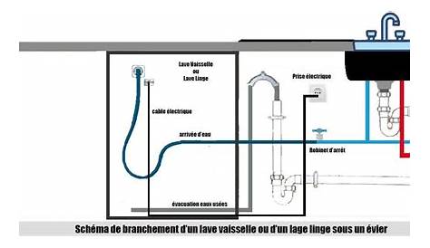 Vidange lave vaisselle sur siphon evier Idées de travaux